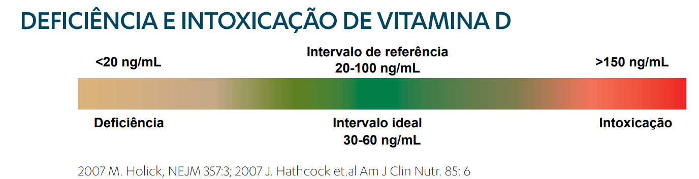 exame vitamina d valor