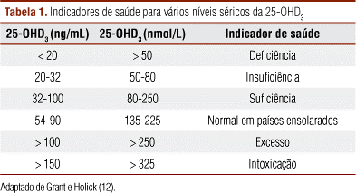 Comparativo de Preços: Onde Fazer seu Exame de Vitamina D Mais Barato