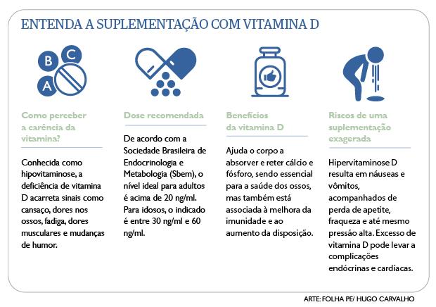 hipervitaminose