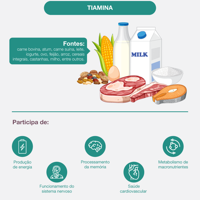 excesso de vitamina b1 tiamina sintomas