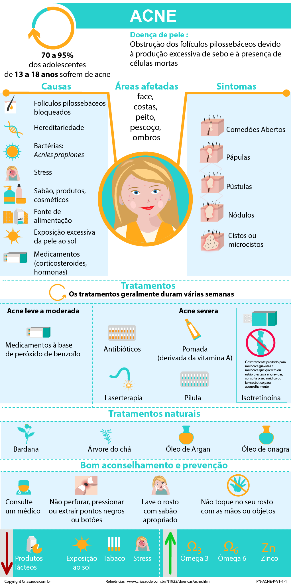 Tratamentos para Acne Induzida por Suplementos