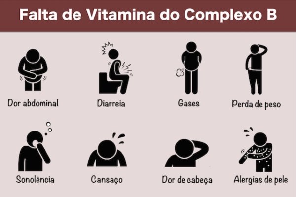 Vitamina B6: Benefícios e Riscos da Suplementação