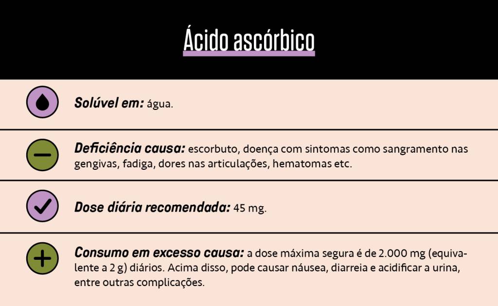 A Relação Entre Vitamina C e Saúde Renal: O Que Você Precisa Saber