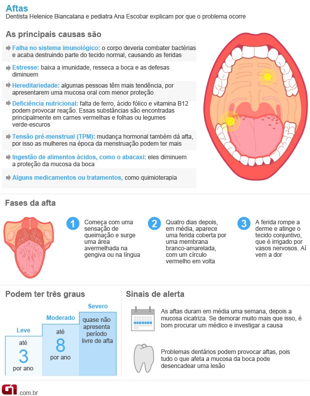 perda de papilas gustativas b12