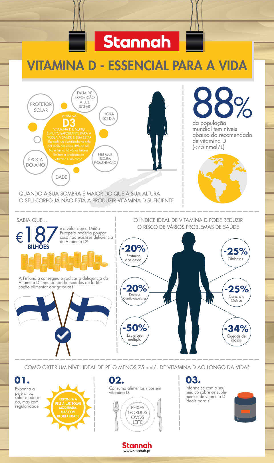 como aumentar vitamina D naturalmente