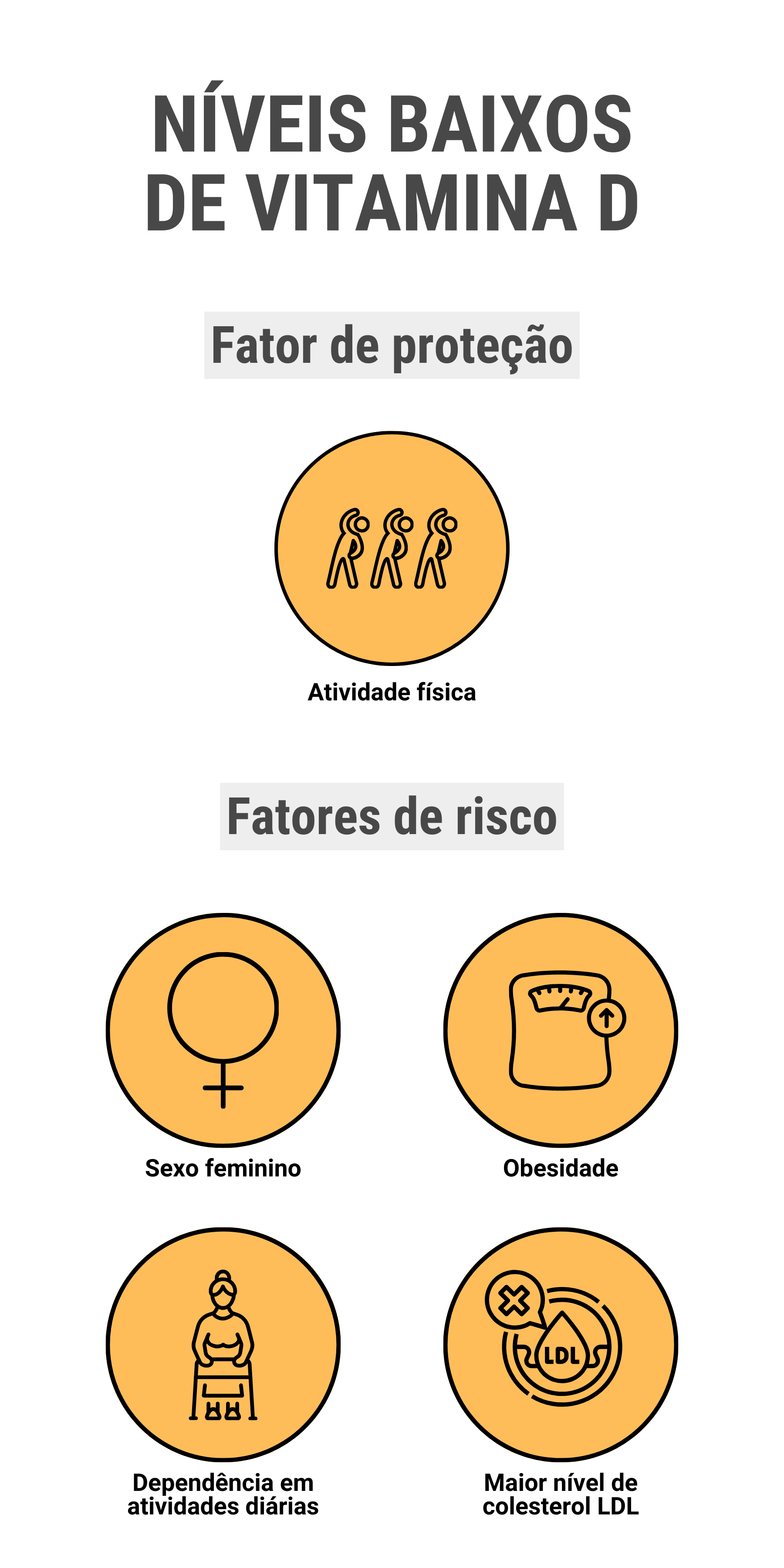 erros comuns na suplementação de vitamina D