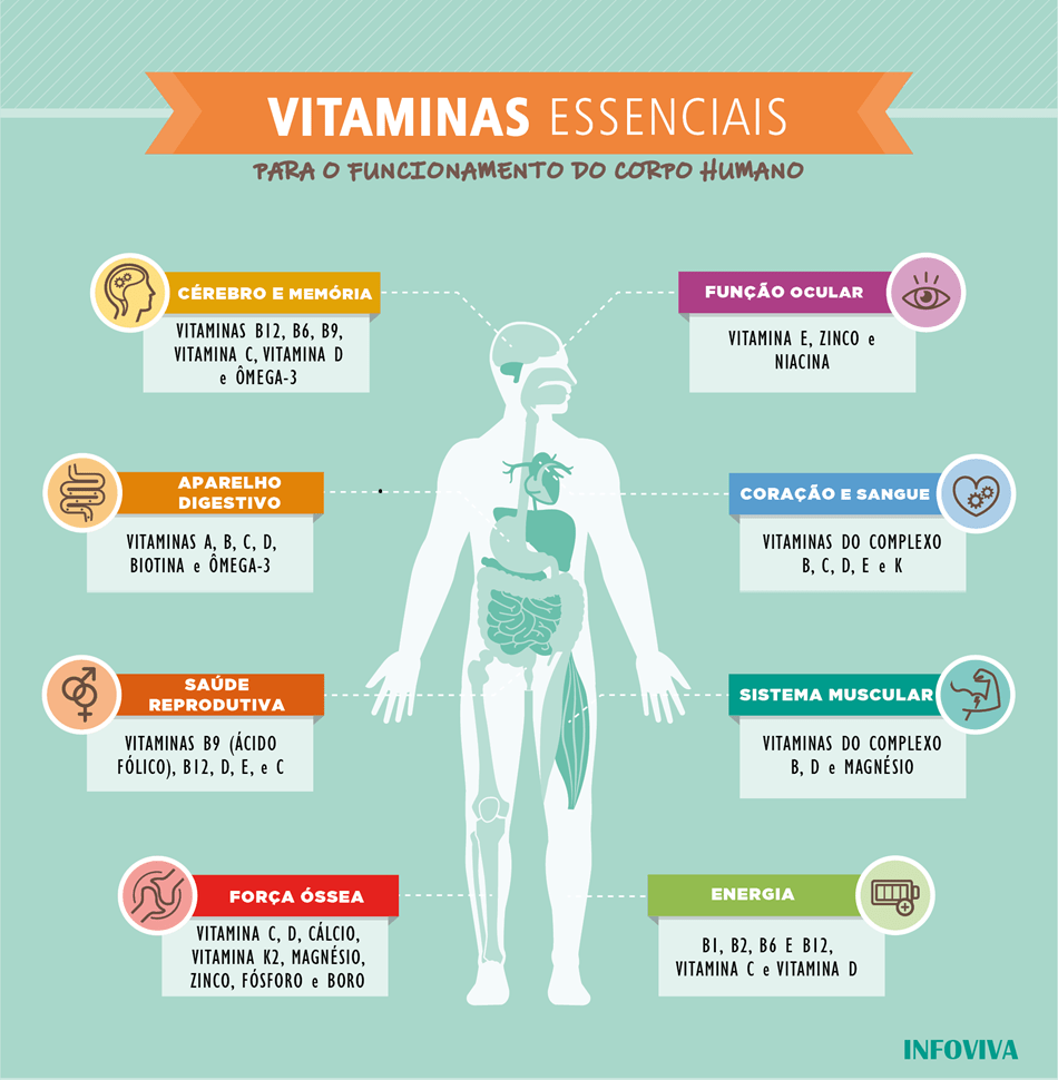custo médio de suplementos vitamínicos no Brasil
