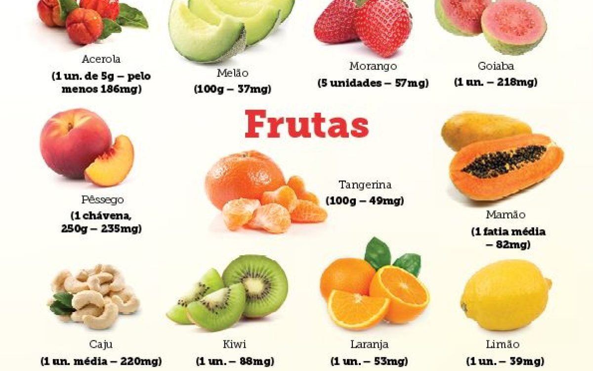 vitamina C e imunidade