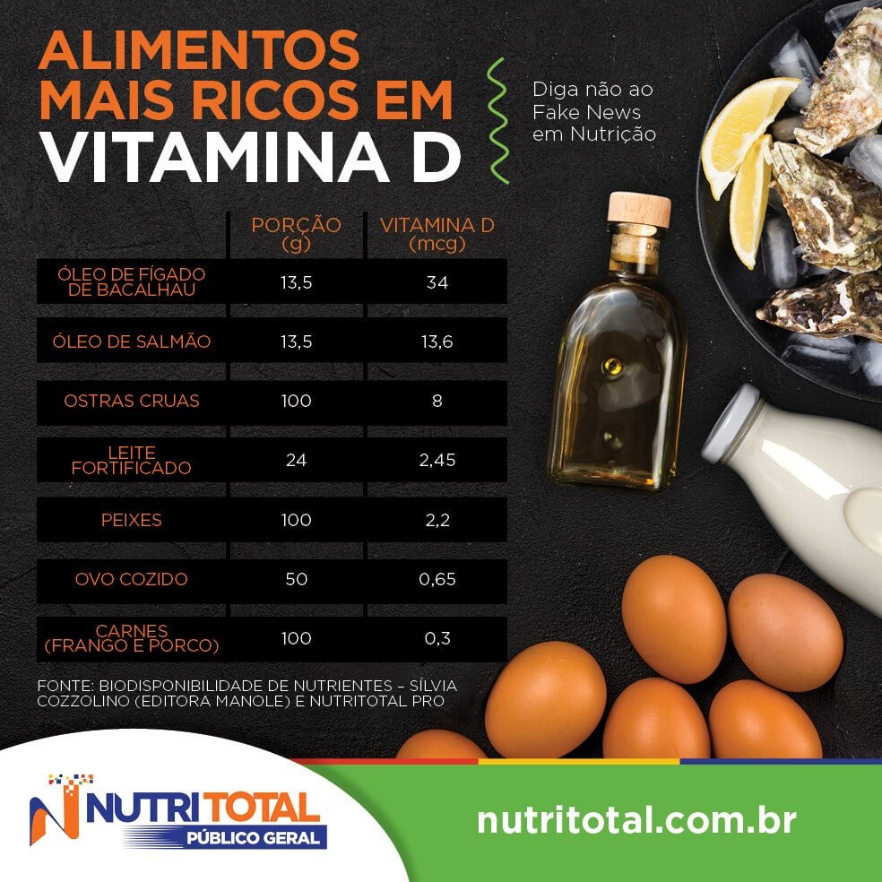 vitamina D em frutas