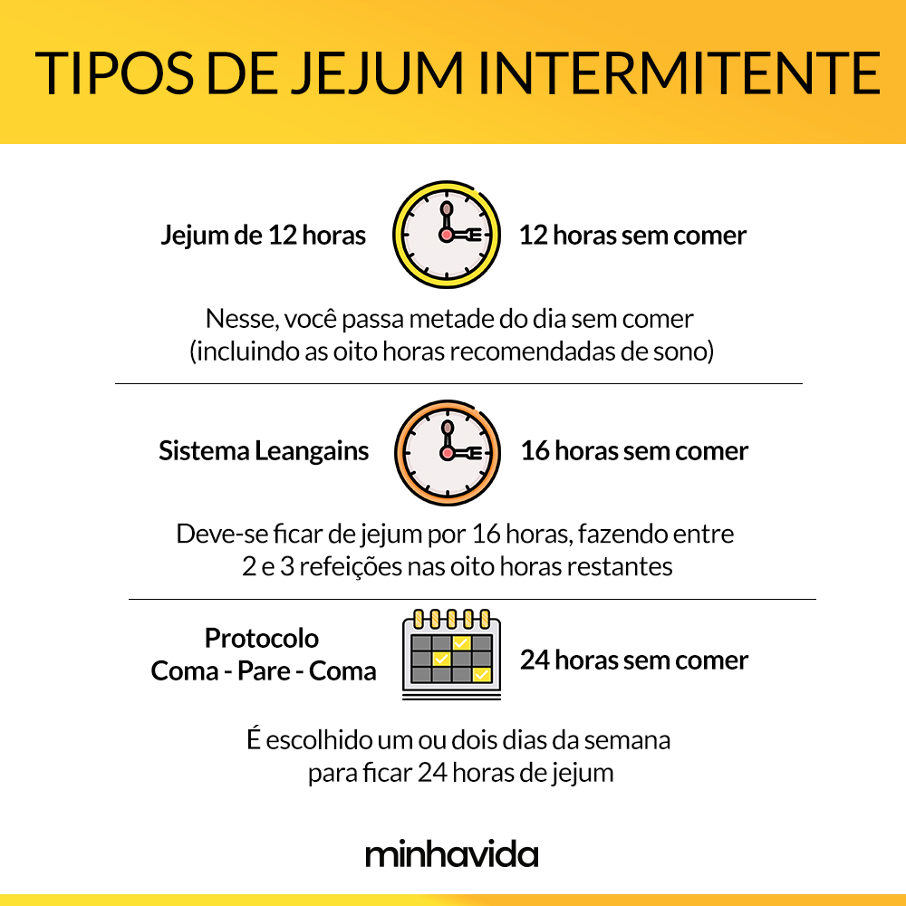 Jejum Intermitente: Quem Não Pode Fazer?
