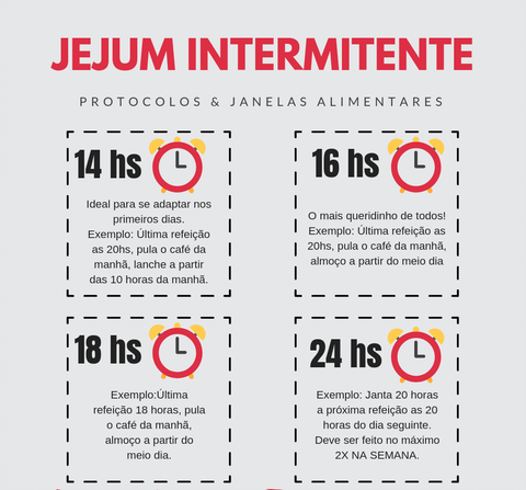 jejum intermitente como fazer