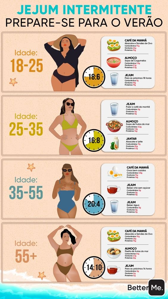 jejum intermitente para mulheres acima de 40