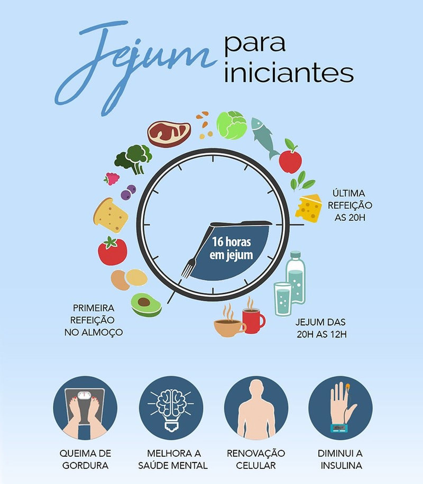 A Importância da Proteína no Jejum Intermitente para Mulheres Maduras