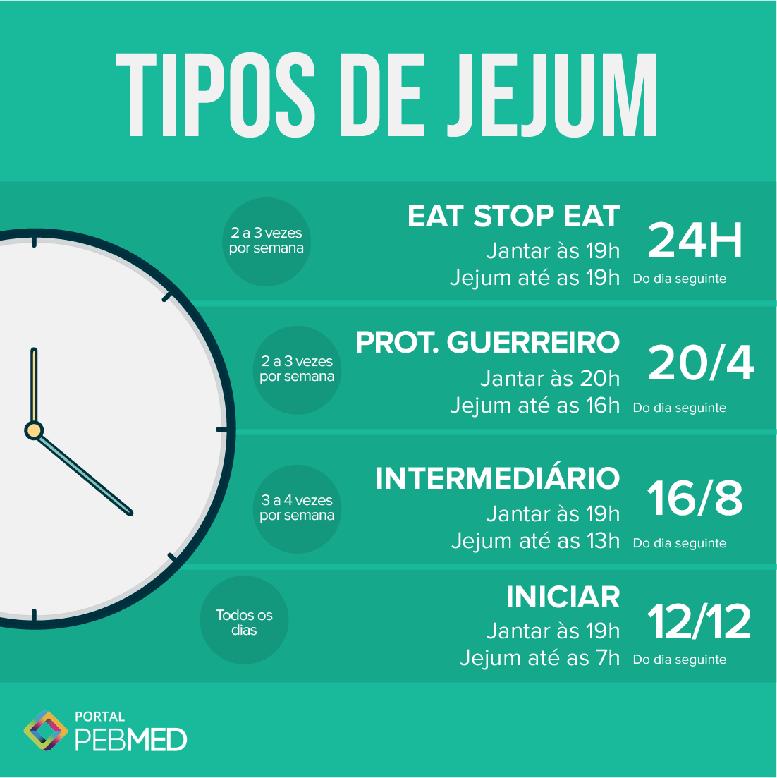 5 Melhores Protocolos de Jejum Intermitente para Mulheres 40+