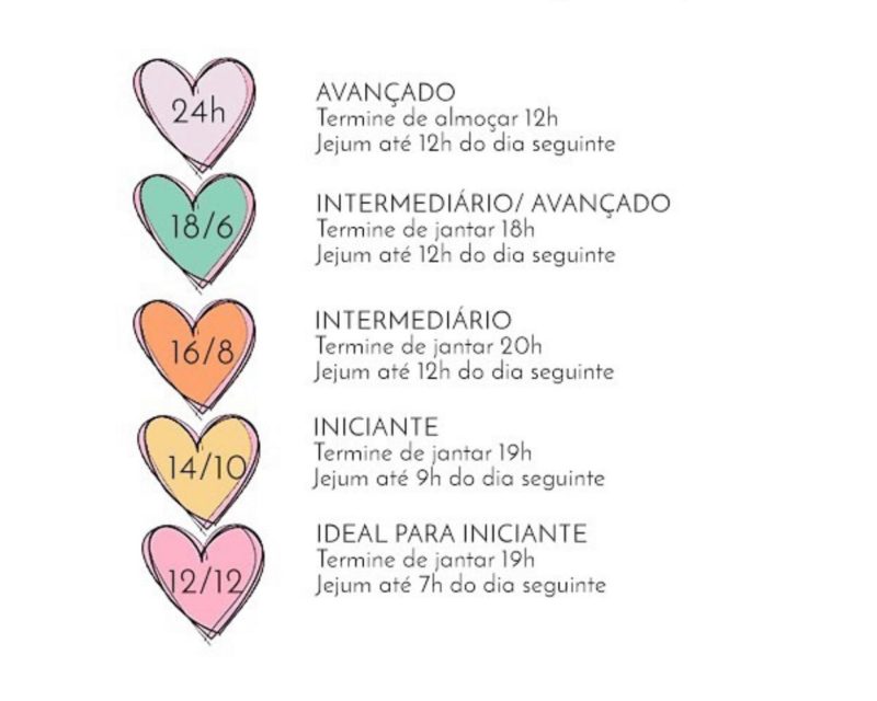 Como o Jejum Intermitente Afeta o Sono e o Humor em Mulheres Acima dos 40