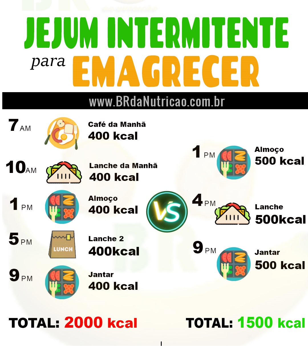 jejum intermitente quebra com o que