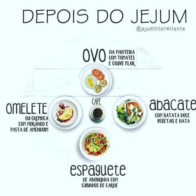 Jejum Intermitente: A Verdade Sobre Café e Chá