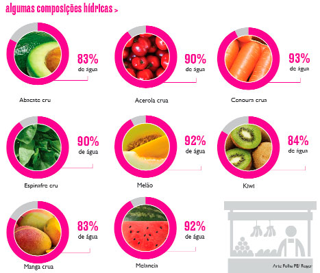 Replantando cebolinha e outras sobras de vegetais na água