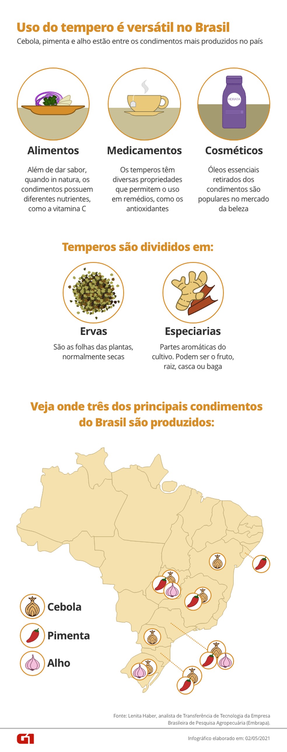 O Poder das Pimentas Mexicanas: Uma Exploração Picante