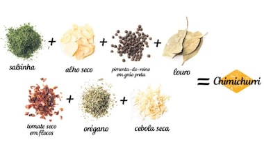 Descubra o Sabor Autêntico do Oriente Médio com Za'atar e Ras el Hanout