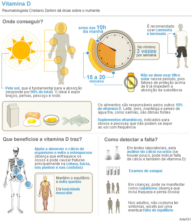 5 ideias de títulos:
1. Vitamina D: O Guia Completo para a Exposição Solar Segura
2. Os Mitos e Verdades sobre Tomar Sol para Vitamina D
3. Como Otimizar sua Exposição Solar para Máxima Vitamina D
4. Vitamina D e Saúde: A Importância do Sol e Alternativas
5. Dicas Essenciais para Aproveitar o Sol e Evitar Riscos
