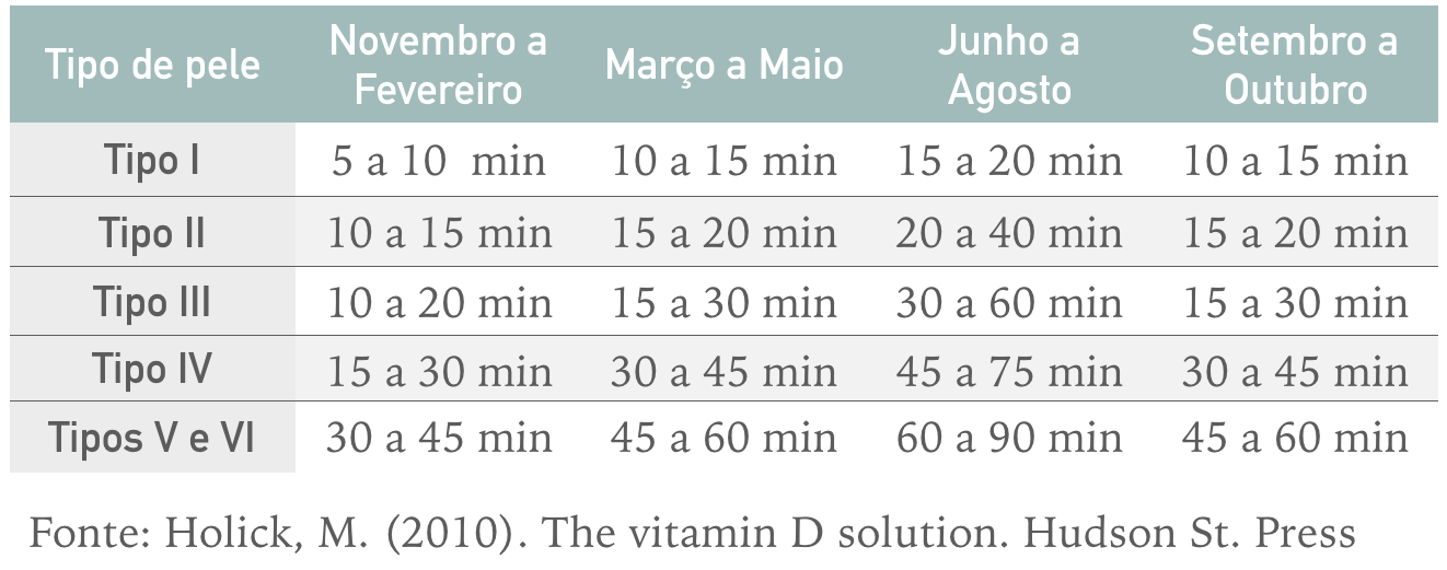 melhor horário para tomar sol vitamina d