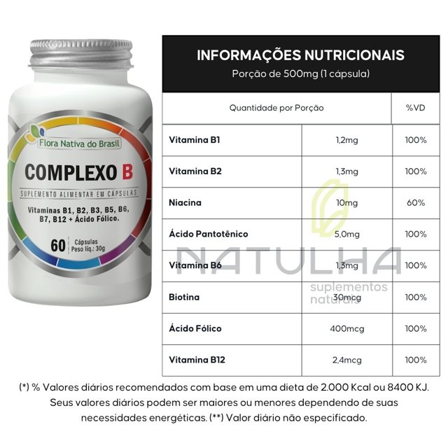 Os Sinais da Deficiência de Vitamina B e Como Tratá-la