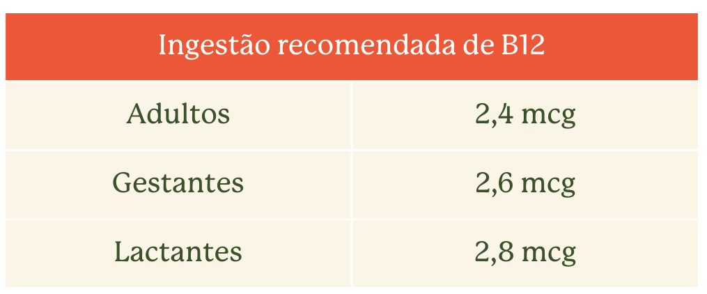 erros comuns ao interpretar exame de vitamina b12