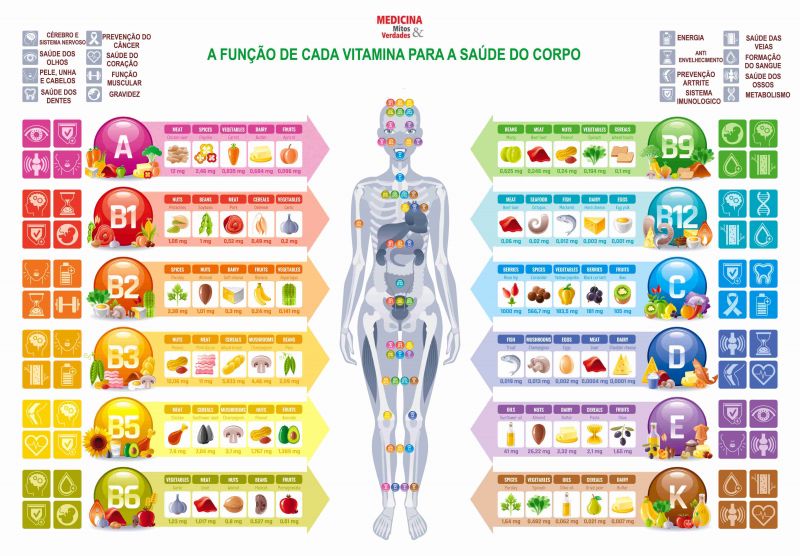 5 ideias de títulos