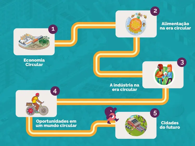 O Papel da Tecnologia no Futuro do Food Service