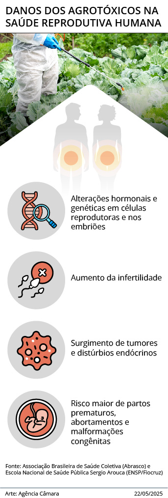 5 formas de reduzir a exposição a agrotóxicos no dia a dia