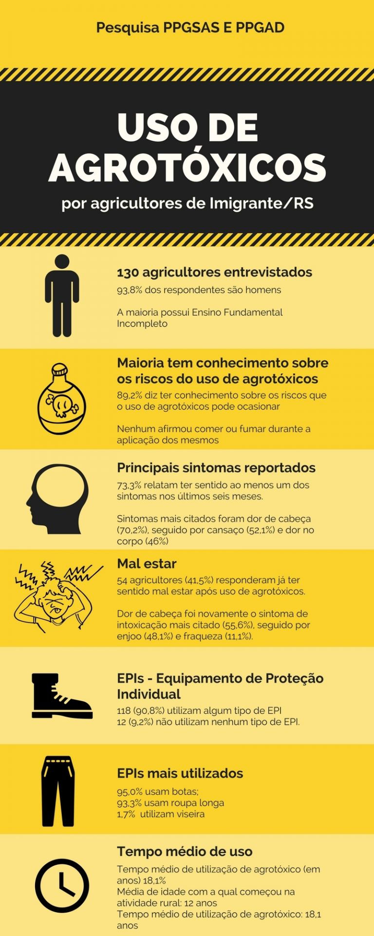 Agrotóxicos e saúde infantil: o que os pais precisam saber