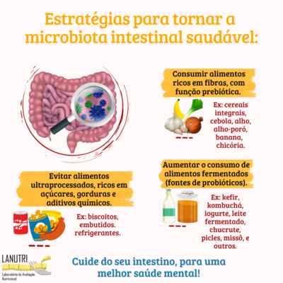 Receitas Saudáveis para Fortalecer seu Microbioma