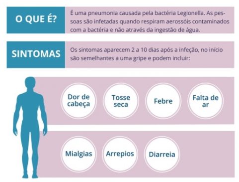 1. Legionella vs. Esporotricose: Entenda as Diferenças Cruciais; 2. Guia Completo de Equipamentos de Proteção Individual para Jardineiros; 3. Como a Umidificação do Solo Reduz Riscos na Jardinagem; 4. Os Sintomas da Doença do Legionário e Quando Procurar Ajuda Médica; 5. Dicas Essenciais de Higiene para Amantes de Plantas