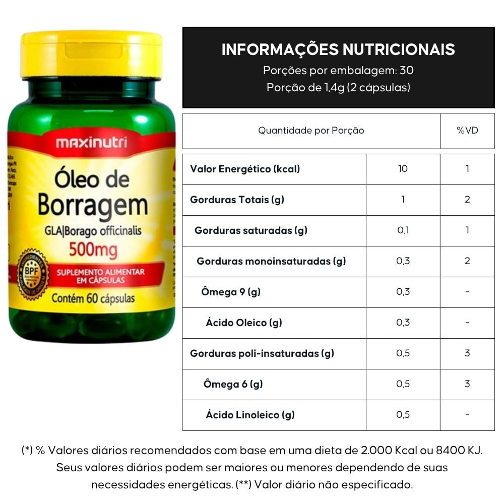 Comparativo: Óleo de Borragem vs. Óleo de Prímula para Saúde Hormonal