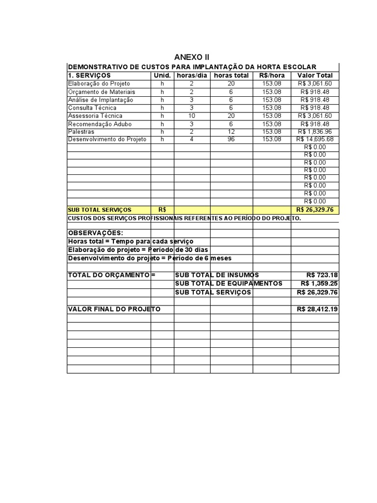 orçamento para montar uma horta