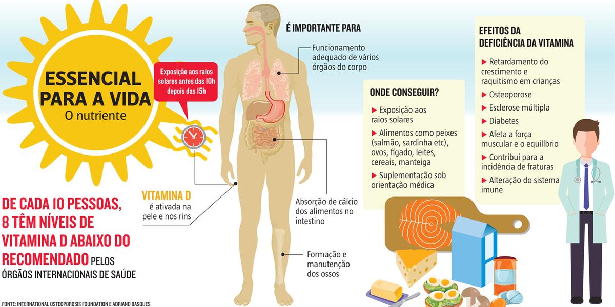 Os Melhores Alimentos Ricos em Vitamina D para Incluir na Dieta