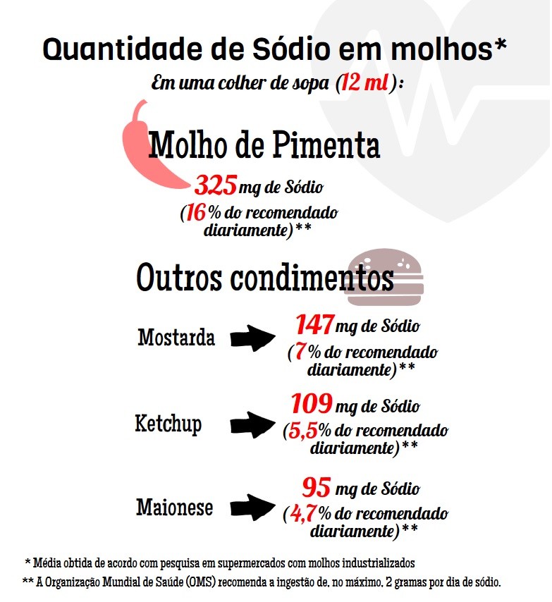 Receitas Saudáveis com Pimenta Fresca