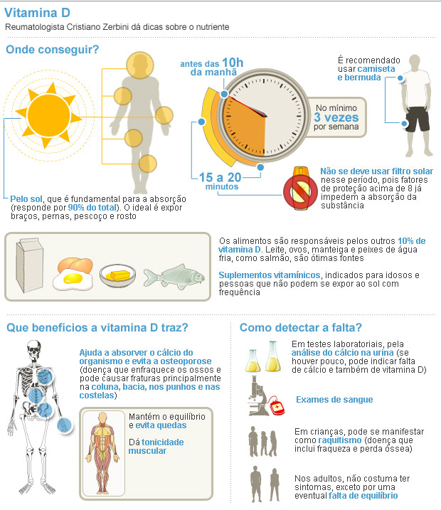 Como a Vitamina D Afeta o Sistema Imunológico