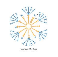 melhores ideias ponto abacaxi croche