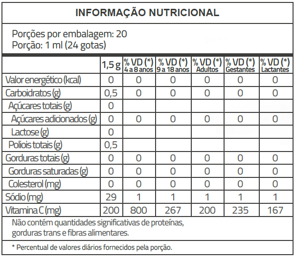 vitamina c gotas vs comprimidos qual escolher