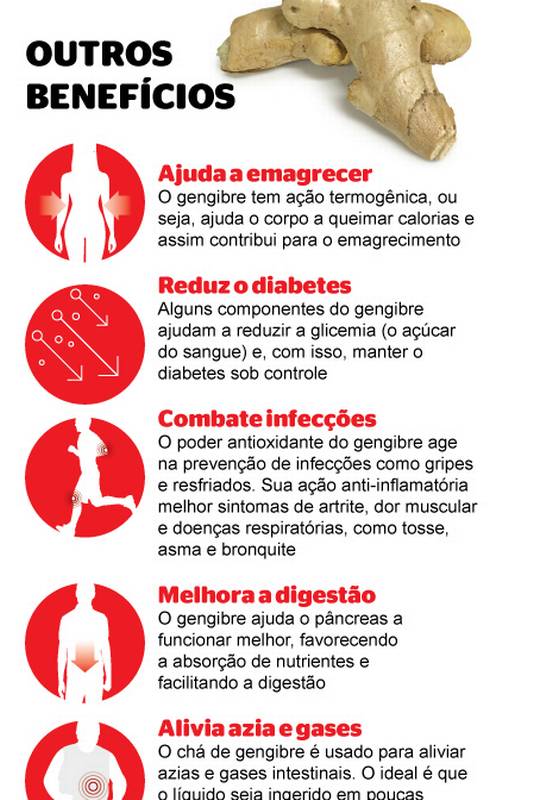 5 Receitas de Chá de Gengibre para Aliviar a Dor de Garganta