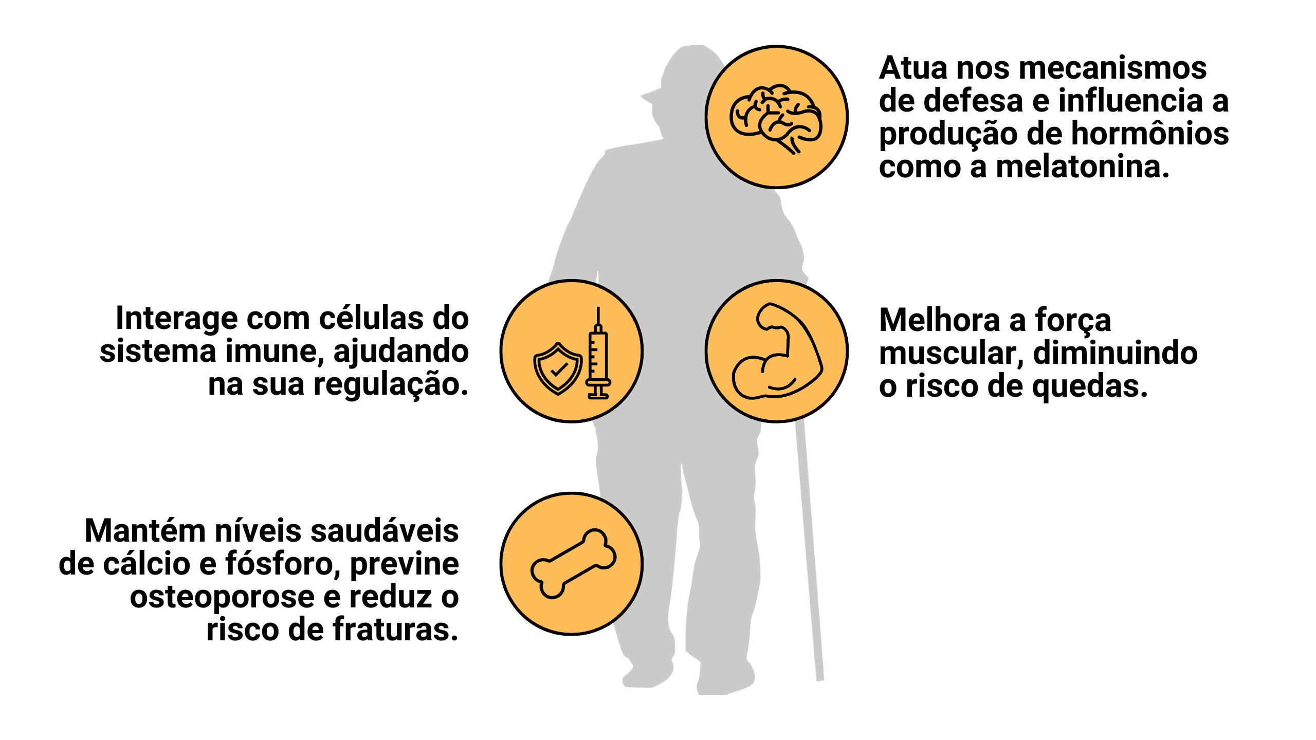o que acontece se tomar muita vitamina D