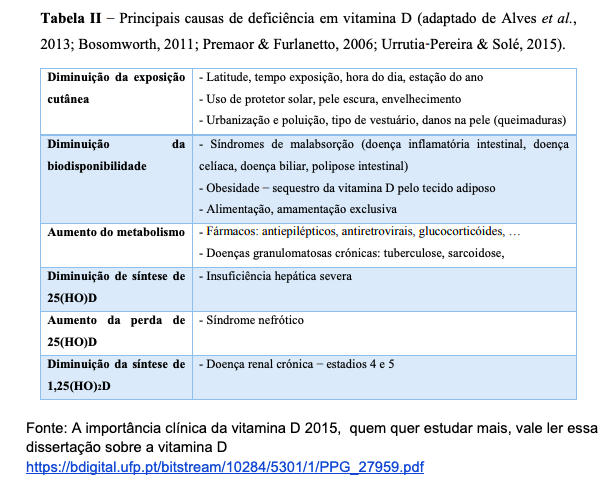 Fontes Naturais e Suplementação de Vitamina D