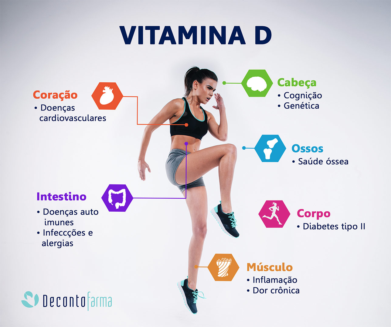 Fontes Naturais e Suplementação de Vitamina D