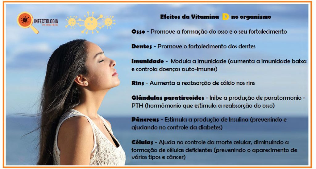 Como a Vitamina D Impacta o Sistema Imunológico?