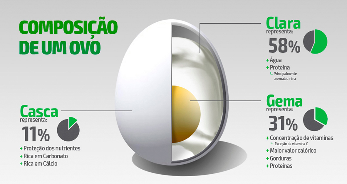 qual a vitamina do ovo