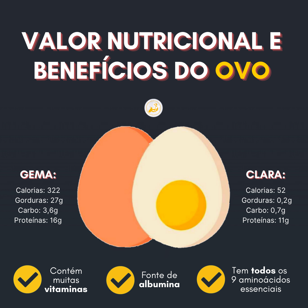 Comparativo: Ovo Cozido, Frito ou Mexido – Qual Preserva Mais Nutrientes?