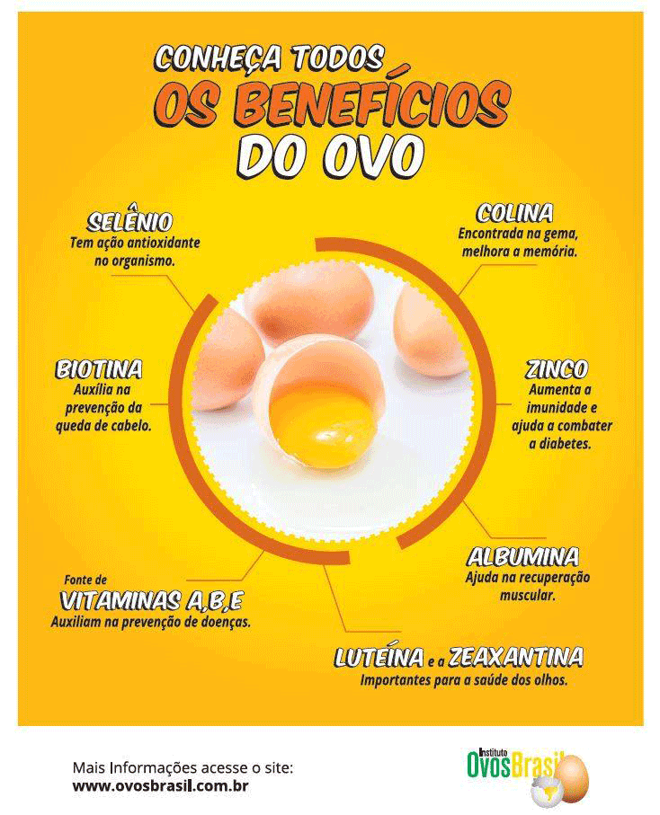 qual a vitamina do ovo