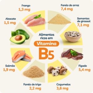 qual é a vitamina b5
